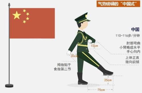 正步走的动作要领视频,标准步伐的规范与技巧解析